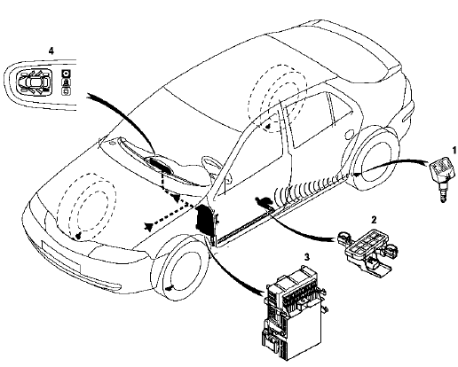 RTA - Renault Laguna: Système de surveillance de la pression des  pneumatiques - Appareillage d'assistance electrique - Equipement électrique  - RTA